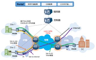 烽火通信 深化網(wǎng)絡云化布局，驅(qū)動ICT轉(zhuǎn)型與技術服務升級