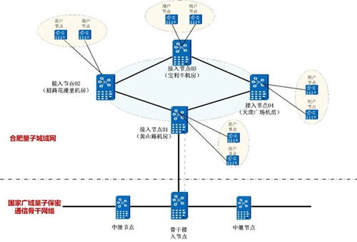 安徽移動2025年合肥量子城域網(wǎng)設備工程項目技術規(guī)范書——網(wǎng)絡設備技術服務篇
