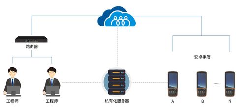向日葵助力華測導航 低成本運維安卓系統(tǒng)測量手簿，打造高效網(wǎng)絡設備技術服務新范式