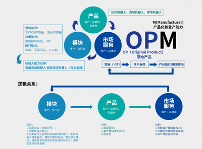 銀星智能完成超億元融資，設計服務驅動新產品開發轉化加速